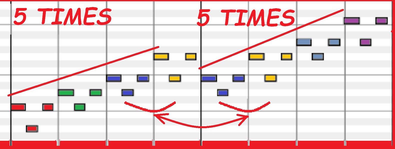 Am C major position 1